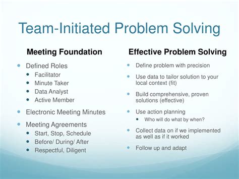 Ppt Team Initiated Problem Solving Tips Brief Overview Powerpoint