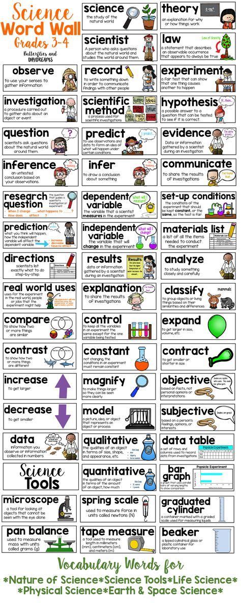 Science Vocabulary Word Wall Grades 3 4 Science Vocabulary Science