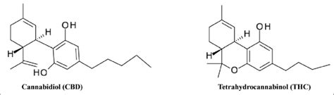 Chemical Structure Of Cbd And Thc Download Scientific Diagram