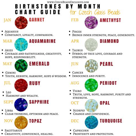 Birthstones By Month Chart Guide For Czech Glass Beads And Other