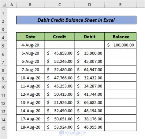 Debit Credit Balance Sheet With Excel Formula 3 Suitable Examples