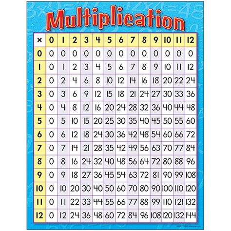 Multiplication Charts Printable Multiplication Flash Cards