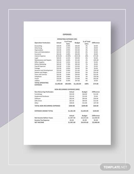 Restaurant Annual Budget Template Word Doc Excel Apple Mac