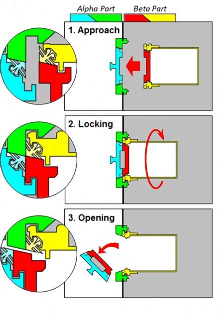 How to change the listening port for remote desktop. Future evolution of rapid transfer port systems