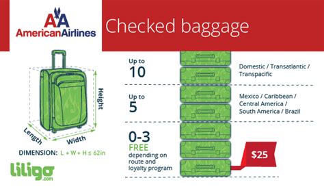 Baggage Policies For American Airlines Travelers Edition