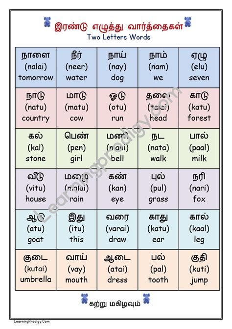 Tamil Chart