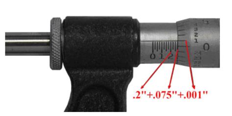 How To Read An Outside Micrometer