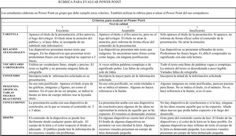 Rubrica Para Evaluar Una Presentacion Rubricas Tecnicas De Ensenanza