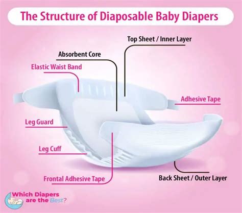Disposable Diapers What Are They Made From And Are They Safe