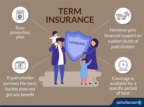6 Reason Why You Should Buy Term Insurance