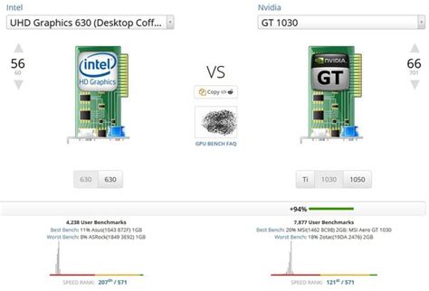 What Is The Comparison Between An Intel Uhd 630 And The Gtx Series