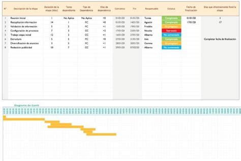 Gestión Y Seguimiento De Proyectos Plantillas Excel