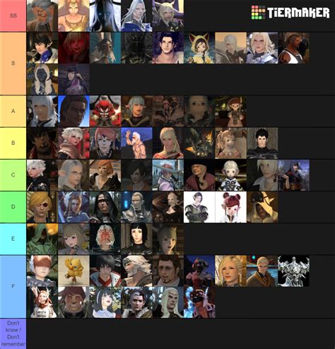 FFXIV Tier List Community Rankings TierMaker