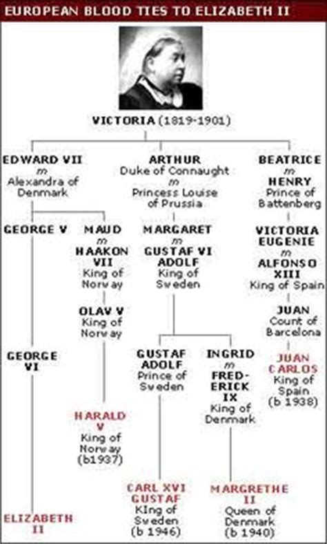 Da in großbritannien noch heute die direkte erbfolge gilt, wurde die prinzessin victoria von kent im jahre 1837 königin. england königsfamilie | Die Windsors - eine kleine ...