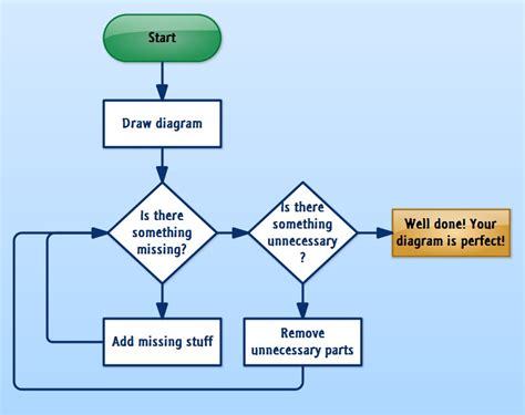Click on the symbol library and search for the basic flow chart shapes, symbols as per requirement. Free diagram software - Software Ideas Modeler