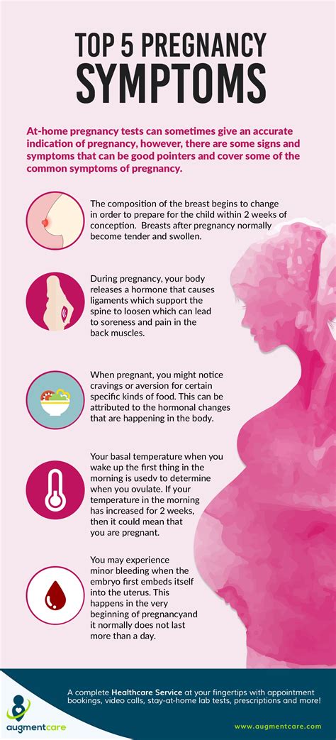 The symptoms they get in a first pregnancy can be very different from those they get in the second pregnancy. Top 5 Signs and Symptoms of Pregnancy | Health Resource ...