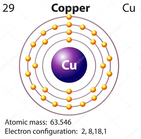 Configuracion Electronica Del Cobre Palafi