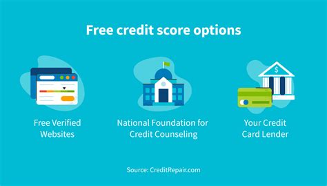 How To Check Your Credit Score