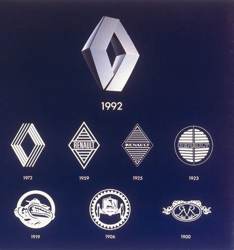 History Of All Logos All Renault Logos