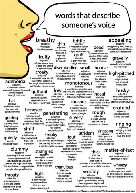 Words To Describe Your Characters Tone Of Voice Book Writing Tips