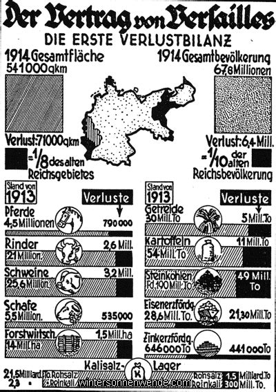 Empfinden vertrag als zu mild. 14 Jahre marxistische Mißwirtschaft und ihre Folgen ...