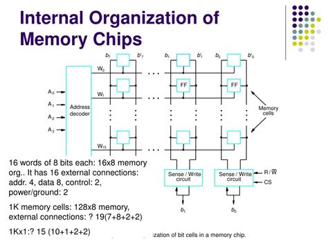 Ppt Chapter 5 The Memory System Powerpoint Presentation Free
