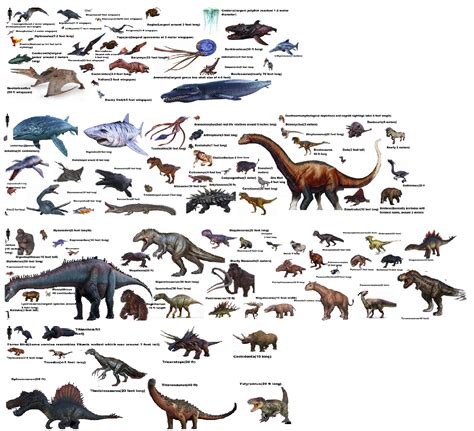 I Made This Prehistoric Animal Size Comparison Chart Based