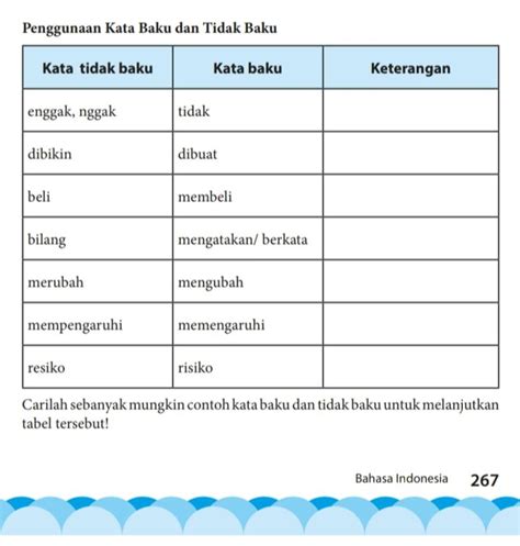 Kunci Jawaban Bahasa Indonesia Kelas Halaman Penggunaan Serta