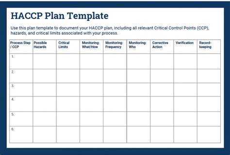 Completing Your Haccp Plan A Step By Step Guide