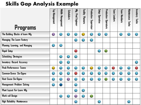 Check Out This Amazing Template To Make Your Presentations Look Awesome At Gap Analysis