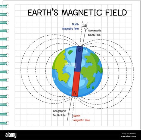 Earths Magnetic Field Or Geomagnetic Field For Education Illustration