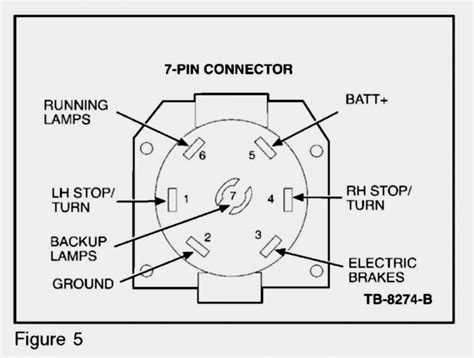 7 way trailer plug wiring diagram. 7 Way Trailer Plug Wiring Diagram Ford | Wiring Diagram