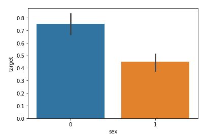 Github Prathameshmane Heart Disease Prediction Heart Disease