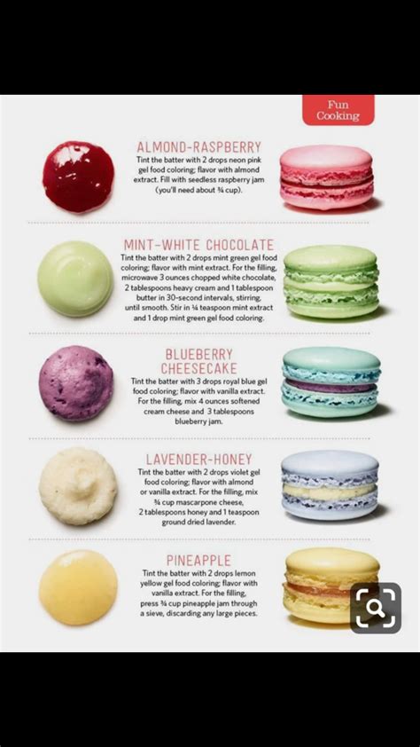 Macaron Flavor Cooking And Baking Baking Recipes Cookie Recipes