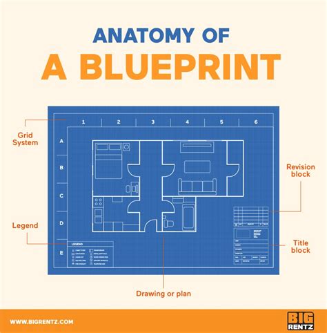 Master The Art Of Blueprint Making A Step By Step Guide To Create Your