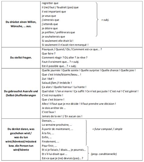Der innere monolog gibt die „ich will das schaffen! Innerer Monolog Beispieltexte : Innerer Monolog ...