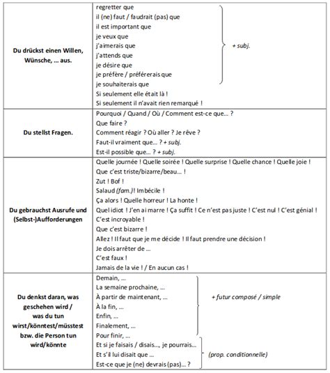 Erfahre, wie du einen guten inneren monolog schreiben kannst. Innerer Monolog Beispieltexte : Innerer Monolog ...