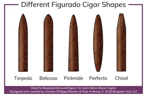 Different Cigar Vitolas And Types 1 Guide To Cigar Shapes And Sizes
