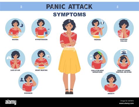 Panic Attack Signs And Symptoms Vector Infographic Medical Poster