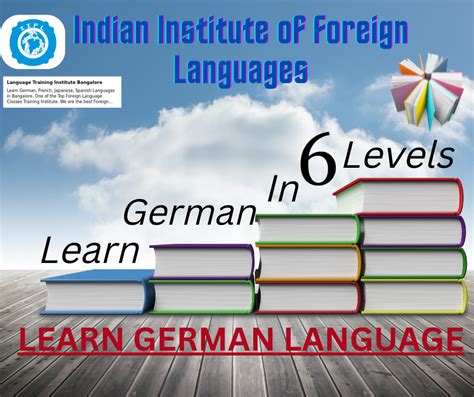 German Classes In Bangalore Iifls Languagelearning Medium