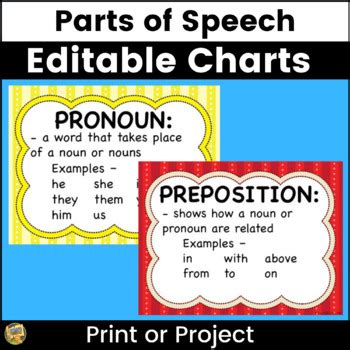 Parts Of Speech Anchor Chart Posters Reference Sheets Anchor Charts