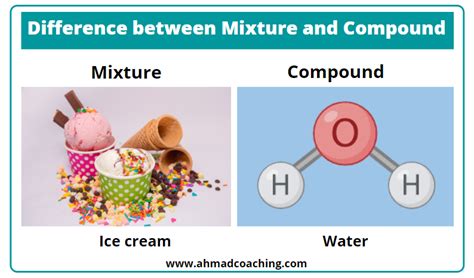 Difference Between Mixture And Compound Daily Life Examples