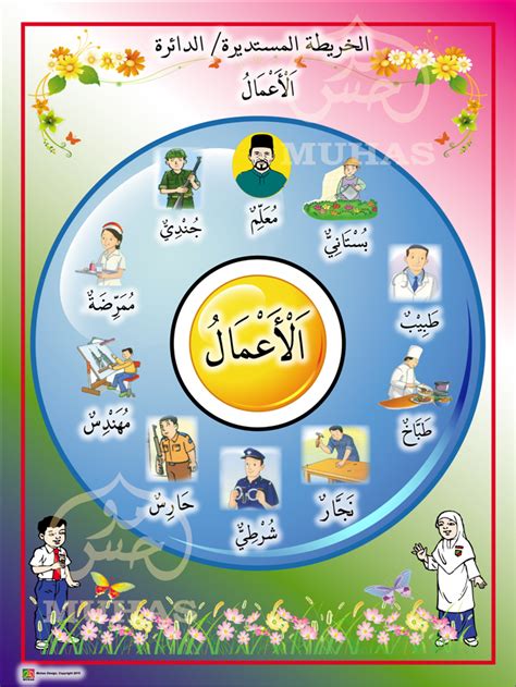 Bahasa arab anggota badan by kanzha. I THINK BAHASA ARAB: PETA I THINK BAHASA ARAB