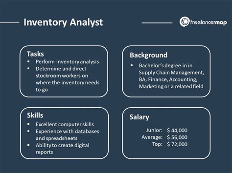 Inventory Jobs Part Time