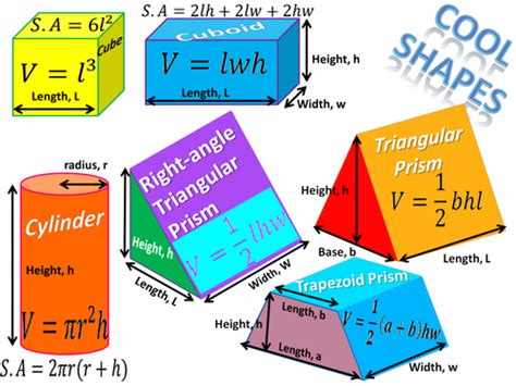 Formula Sheet ‘cool Shapes Volume And Surface Area Of 3d Shapes