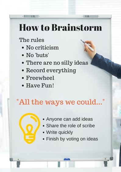 What Is Brainstorming