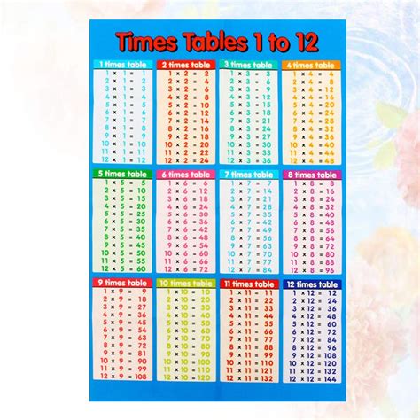 Buy Supvox Multiplication Chart Math Posters Educational Poster
