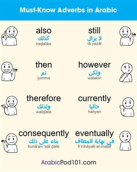 Learning Arabic MSA (#FabienneM) | Basic french words, Useful french ...