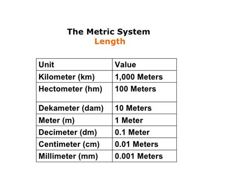 T The Metric Unit Of Length Is The Metre M Smaller Units Are The