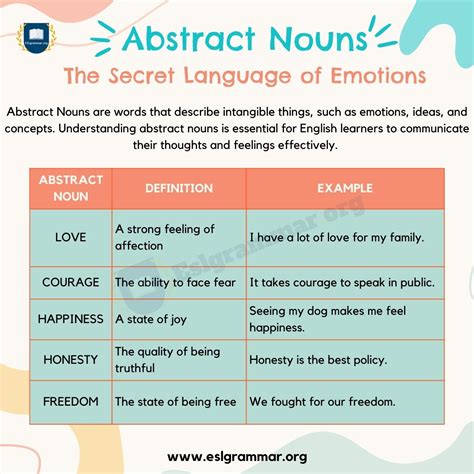 Abstract Nouns Definition Structure And Useful Examples Esl Grammar